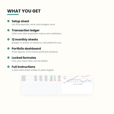 Overview of the five components included: setup sheet, transaction ledger, twelve monthly sheets, dashboard and charts