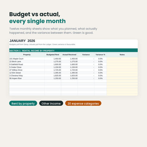 Monthly budget sheet comparing budgeted against actual figures with variance on every income and expense line